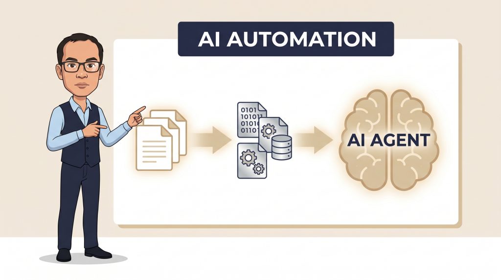 AI Automation là gì